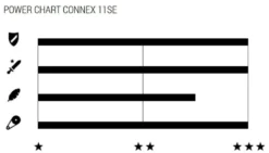 Wippermann Connex Cadena 11SE De 11 Velocidades Para Bicicletas Eléctricas Cadena 11 Velocidades | Bike-Discount -Cyclo Gear Tienda 2321 11SE 1240 3 1280x1280