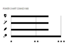 Wippermann Connex Cadena 908 De 9 Velocidades Cadena 9 Velocidades | Bike-Discount 3 Wippermann Connex Cadena 908 De 9 Velocidades Cadena 9 Velocidades | Bike-Discount -Cyclo Gear Tienda Connex Fahrradkette 908 1 1280x1280