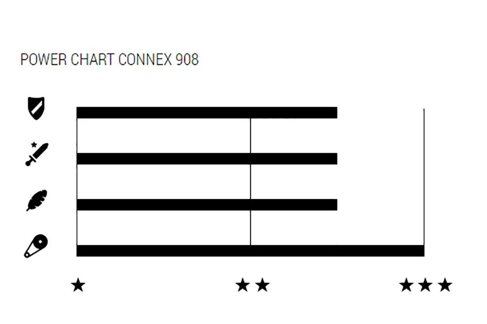 Wippermann Connex Cadena 908 De 9 Velocidades Cadena 9 Velocidades | Bike-Discount 2 Wippermann Connex Cadena 908 De 9 Velocidades Cadena 9 Velocidades | Bike-Discount - Imagen 2