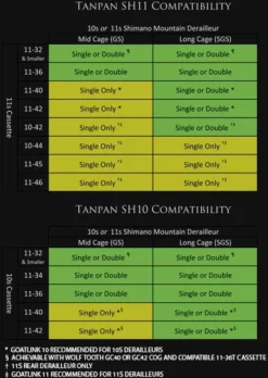 Wolf Tooth Components Convertidor De Marchas Shimano En Línea Tanpan Cambio Trasero Accessorios | Bike-Discount -Cyclo Gear Tienda Tanpan SH11 Compatibility 1 largeqtOpfQWHRmMkQ 1280x1280